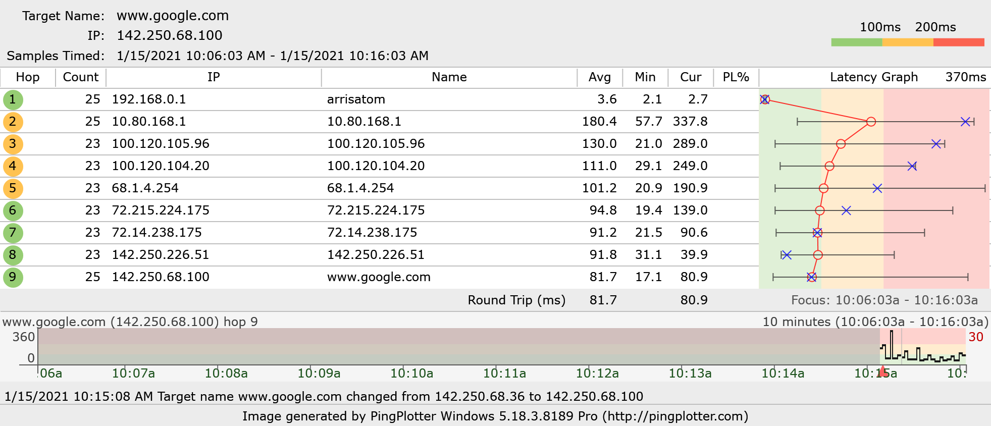2nd Hop indicates high latency | PingPlotter Support