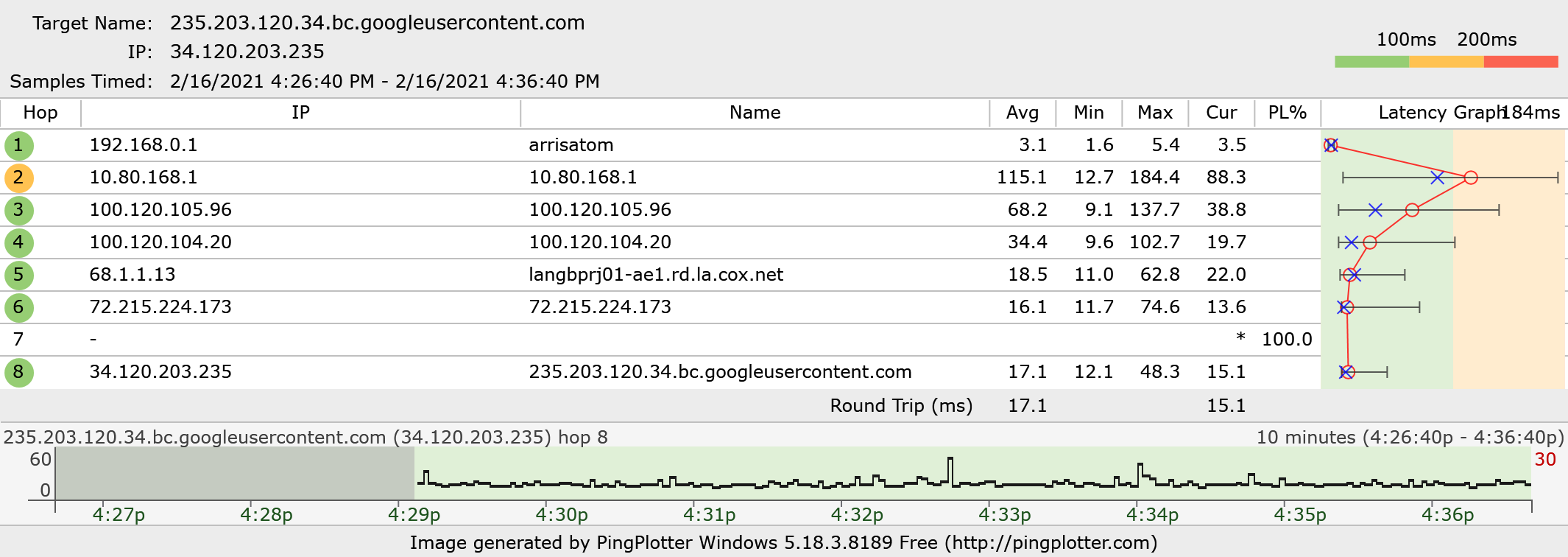 2nd Hop indicates high latency | PingPlotter Support